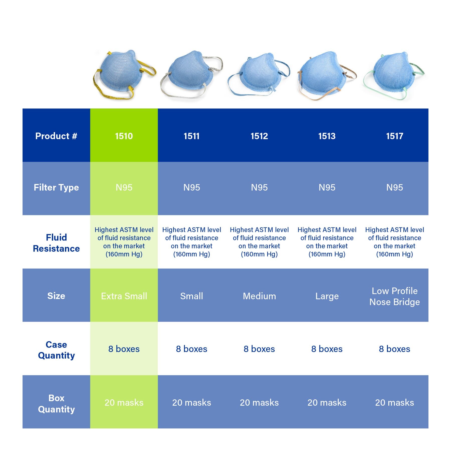 Moldex 1510 Healthcare NIOSH N95 selection chart