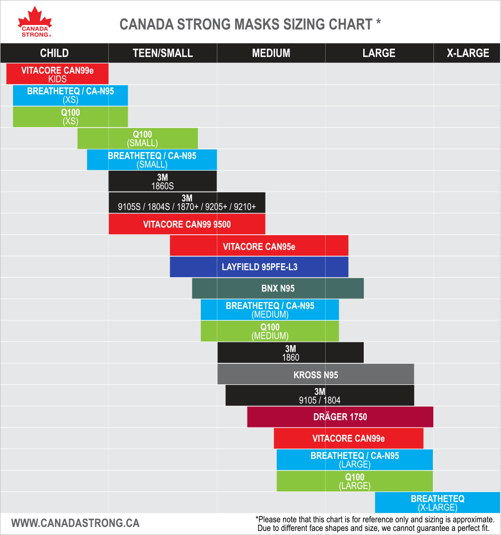 Canada Strong Masks size chart compare respirators from 3M Vitacore Layfield Drager Canada Masq Breatheteq Q100