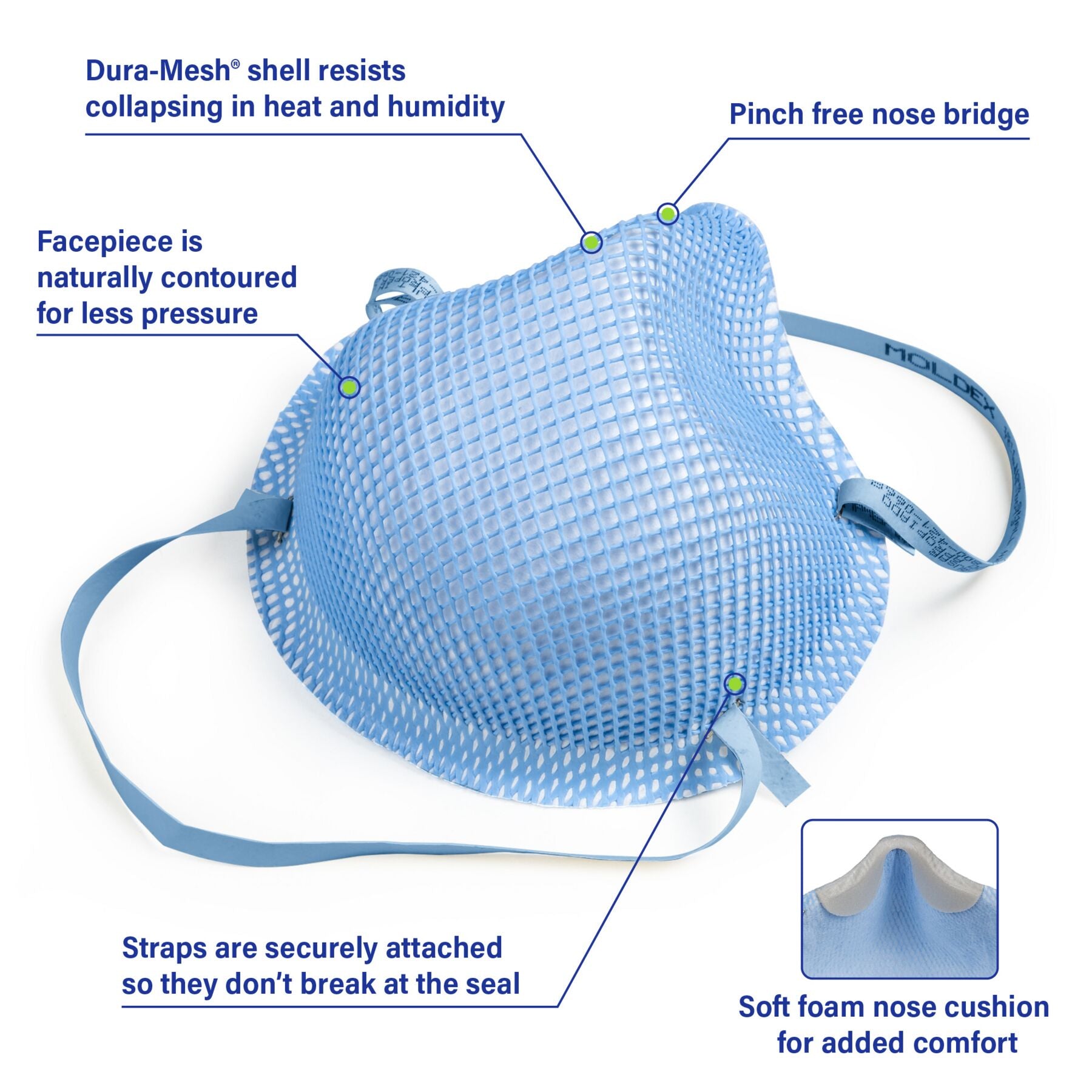Features of Moldex 1512 Infographic Healthcare N95
