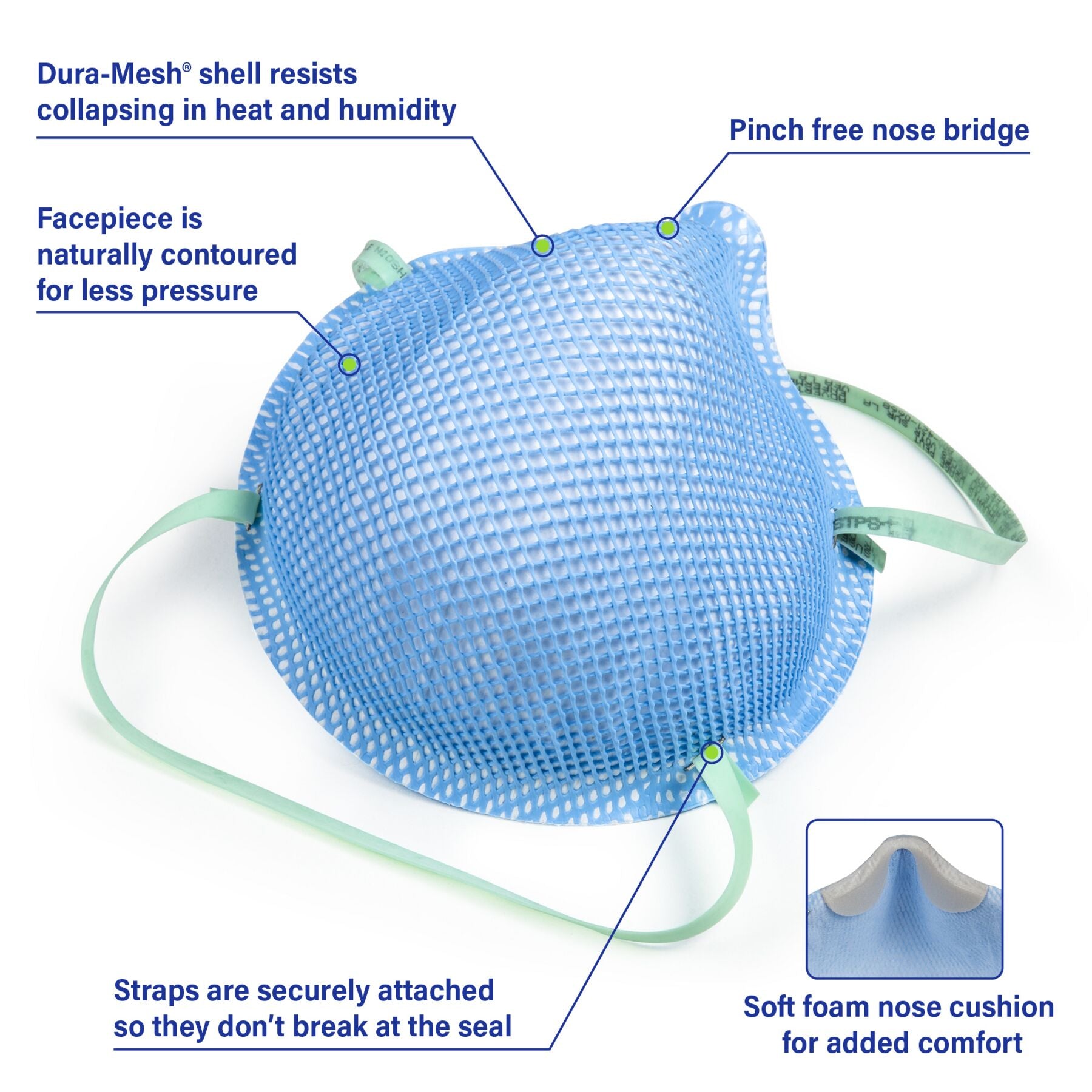 Features of Moldex 1517 Infographic Healthcare N95