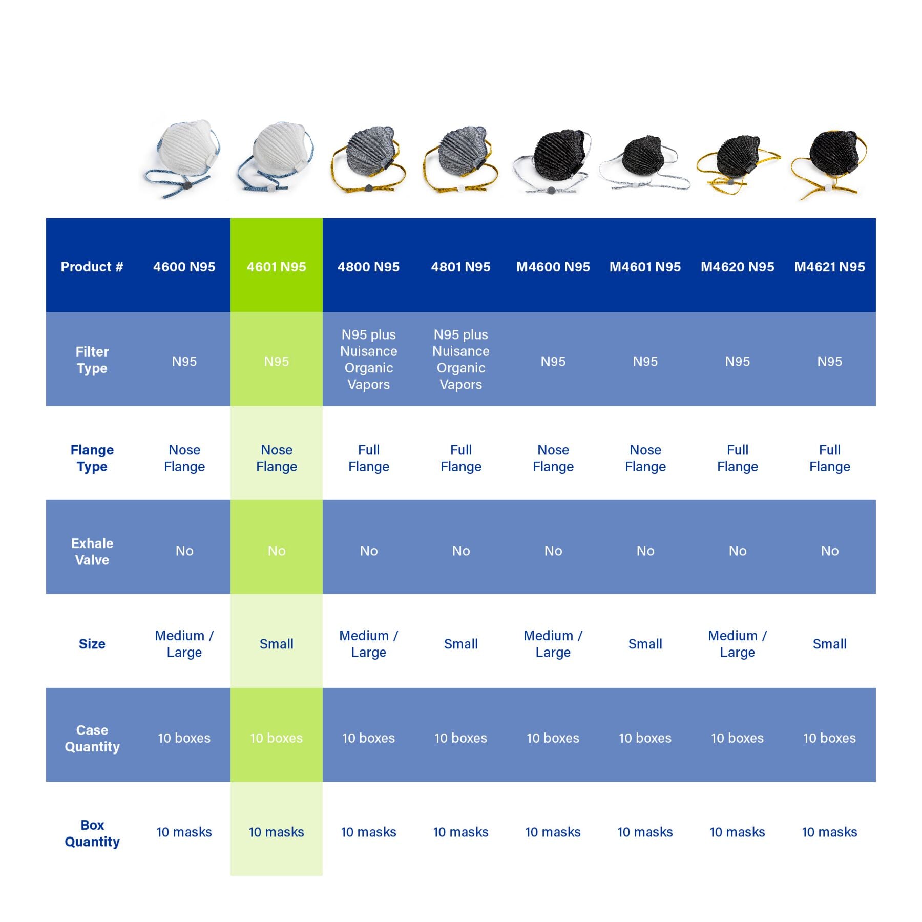 Moldex 4600 4601 M4600 M4601 M4620 M4621 Airwave NIOSH N95 selection chart