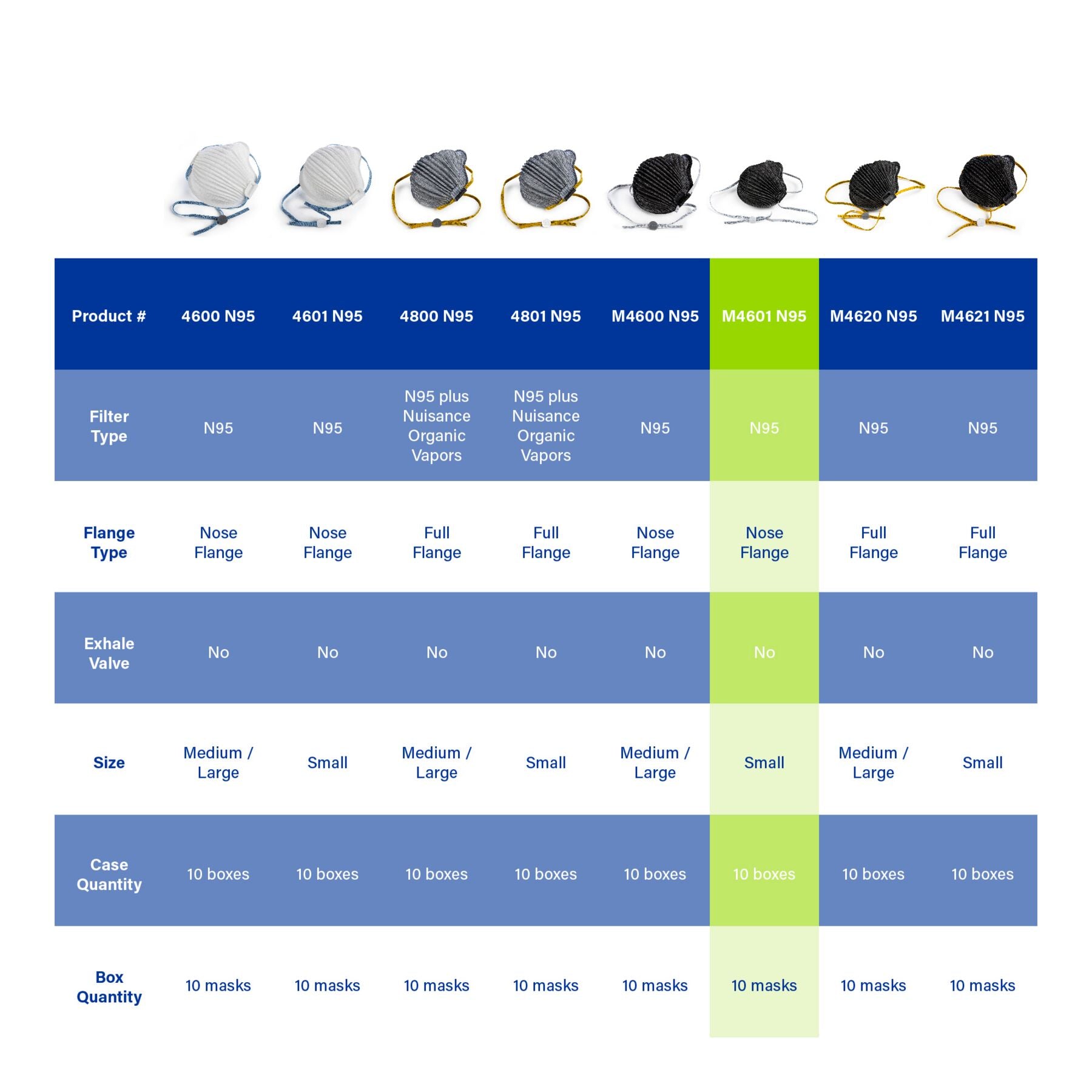 Moldex M4601 M4600 Black Airwave NIOSH N95 selection chart