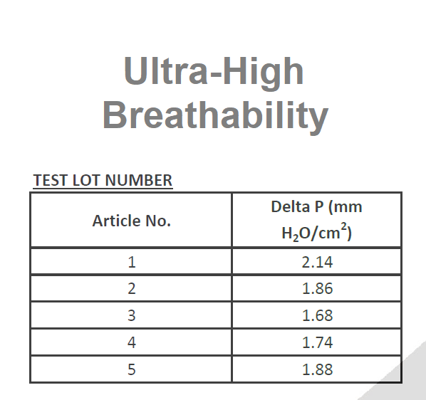 Airguardz Ultra Breathable Adult Green Level 3 Disposable Healthcare Procedure Face Mask - ASTM F2100 - Made in Canada